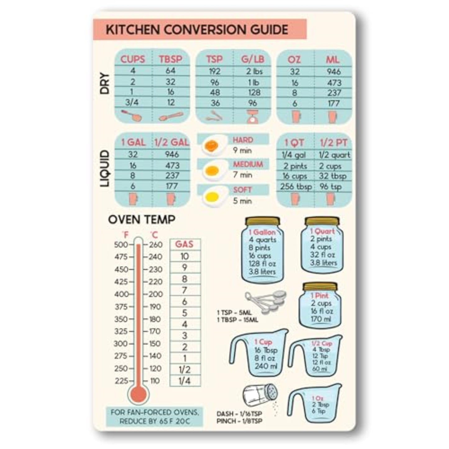 Magnet Me Up Large Blue and Pink Kitchen Conversion Chart, 5x8 Magnet Decal, Cute Baking Gift and Measurement Recipe Accessory, Perfect for Refrigerator, Dishwasher or Any Other Magnetic Surface
